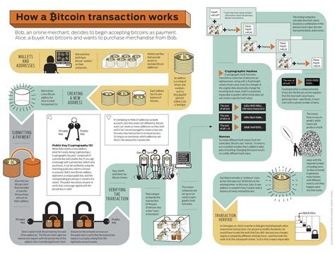 Bitcoin: Is there a Bitcoin Core RPC that creates a block including merkle root and coinbase based on my address?
