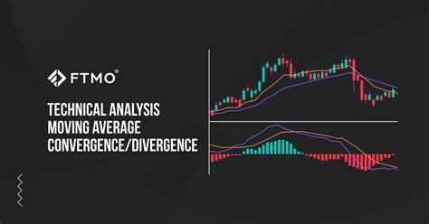 Token Sale, Hotbit, Moving Average Convergence Divergence
